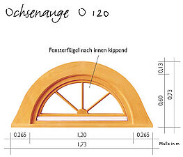 Ochsenaugen O 120