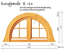 Rundgauben R 160