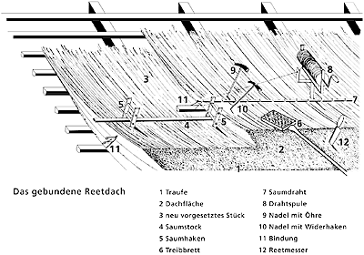 thatched roof construction details
